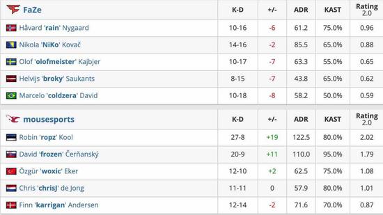 微软注资暴雪36.5亿美元重启风暴英雄与管理层调整