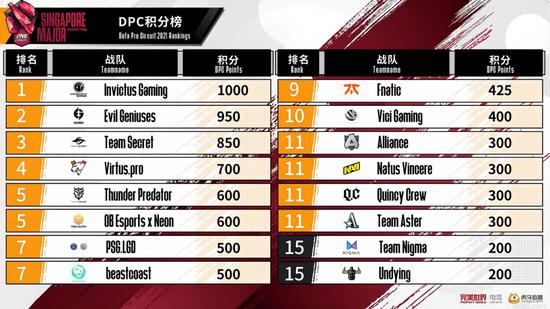 网易游戏正式进入MOBA手游市场的全新篇章