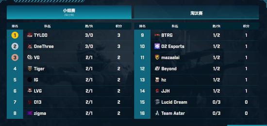 探索无畏契约新赛季荆棘圣骸全皮肤特效及游戏改动